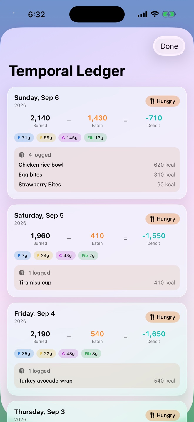 Temporal Ledger: burned, eaten and deficit per day